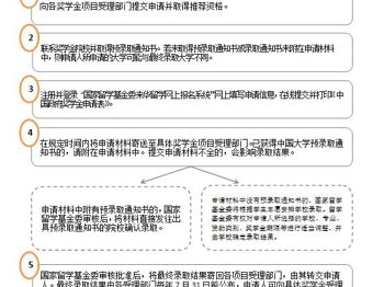 申请中国政府奖学金常见问题